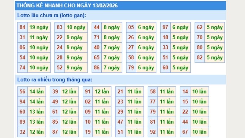 Những kinh nghiệm xương máu khi nuôi lô khung 247